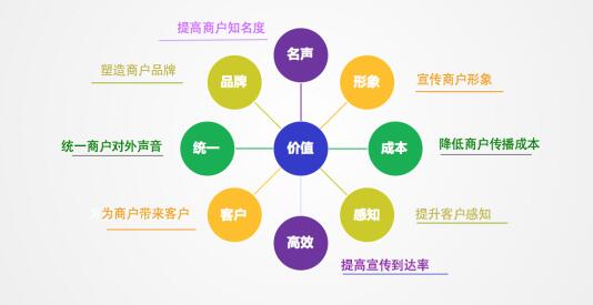 企业400电话受理中心